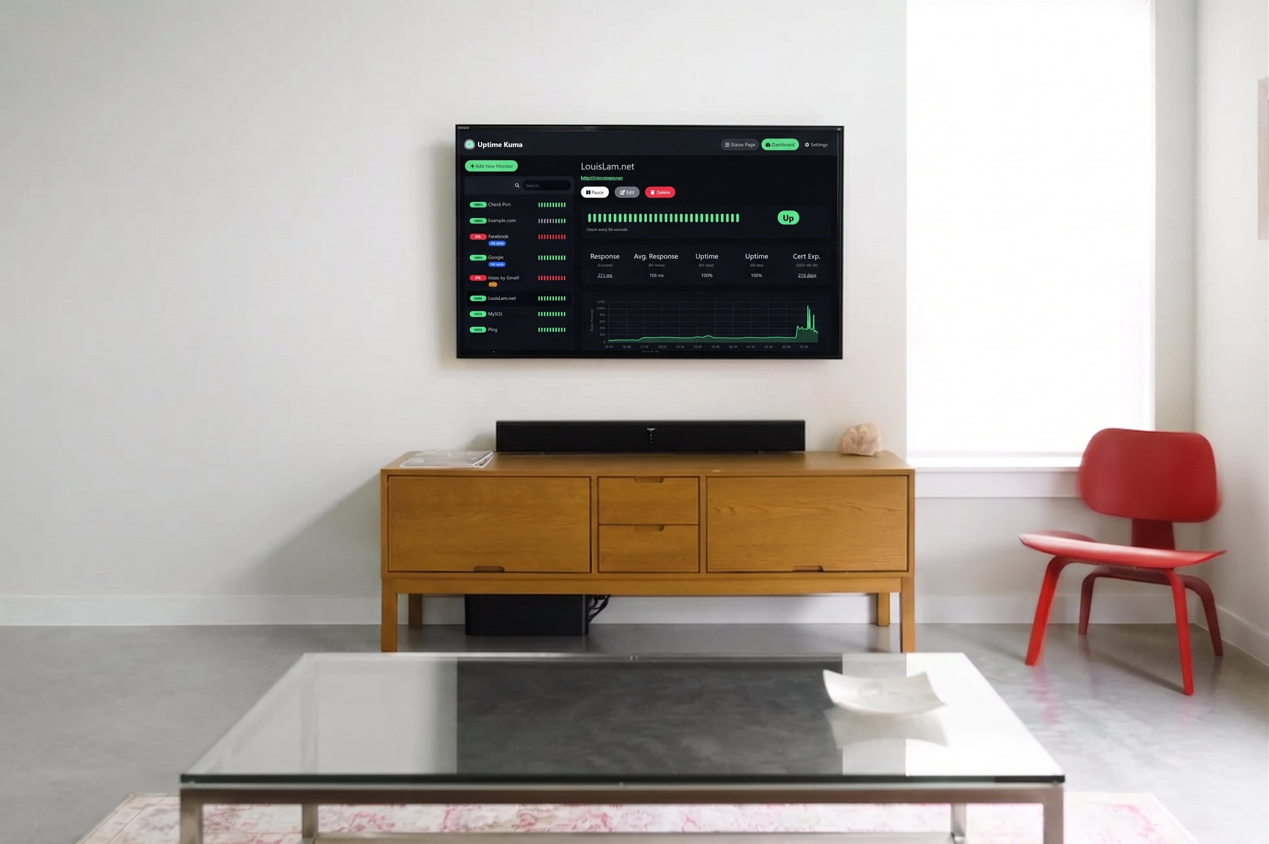 Uptime Network Dashboard for Smart TV